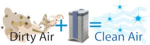 What Are Air Purifiers Used For?