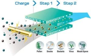 Do Air Purifiers Help Against Cigarette Smoke?